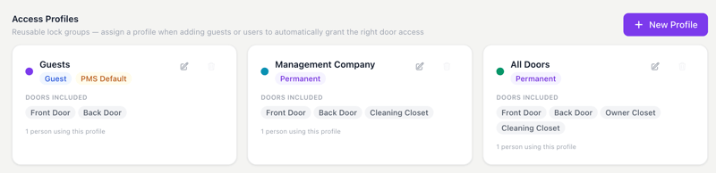 Access profiles setup example